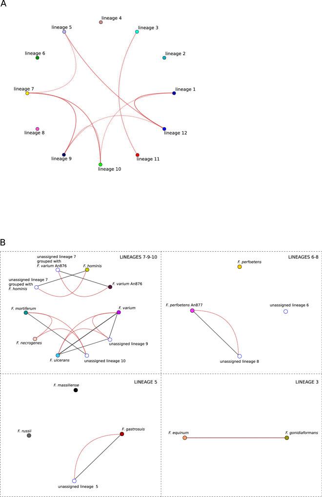 https://cdn.ncbi.nlm.nih.gov/pmc/blobs/18f2/11380691/b9c230afb370/42003_2024_6825_Fig2_HTML.jpg