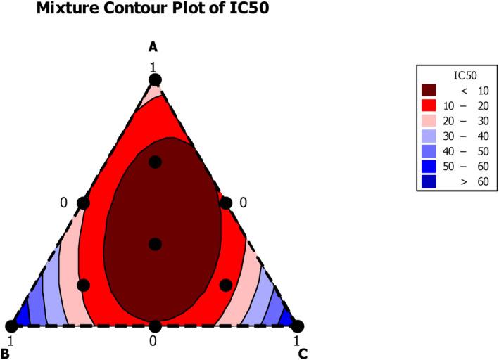 https://cdn.ncbi.nlm.nih.gov/pmc/blobs/18f3/10804091/24a068cfa7b2/FSN3-12-574-g007.jpg