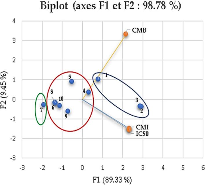 https://cdn.ncbi.nlm.nih.gov/pmc/blobs/18f3/10804091/6e50bff34a75/FSN3-12-574-g006.jpg