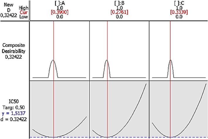 https://cdn.ncbi.nlm.nih.gov/pmc/blobs/18f3/10804091/ae61c11292f5/FSN3-12-574-g004.jpg