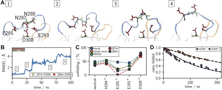 https://cdn.ncbi.nlm.nih.gov/pmc/blobs/18f4/8219899/265c6600614a/gr10.jpg