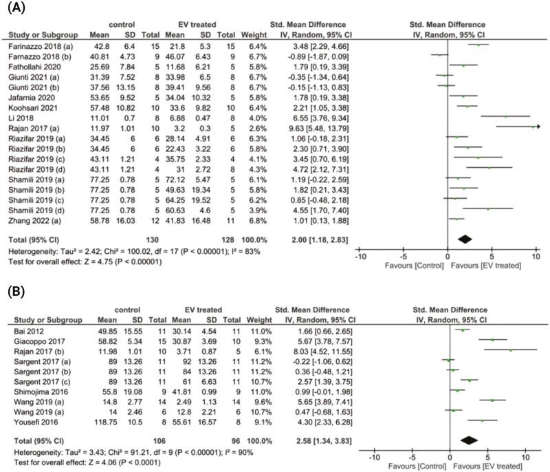 https://cdn.ncbi.nlm.nih.gov/pmc/blobs/18f6/11092271/7f3c7cd132fa/szae011_fig3.jpg