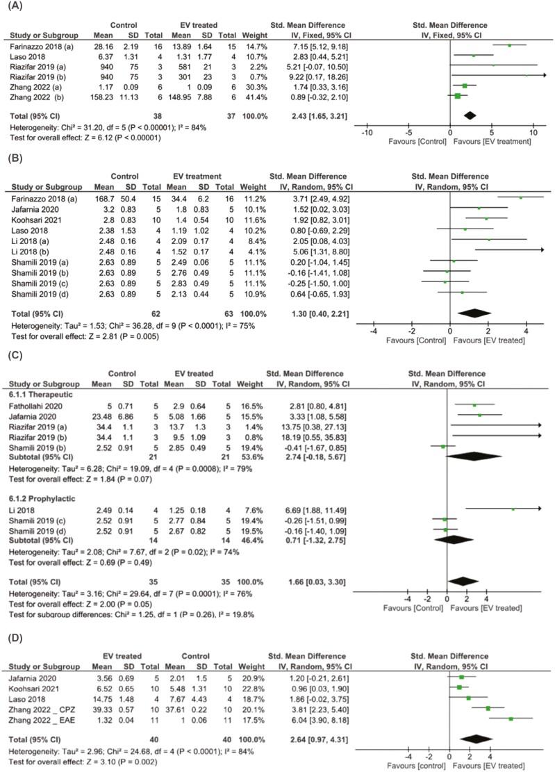 https://cdn.ncbi.nlm.nih.gov/pmc/blobs/18f6/11092271/ebddf4b7f32a/szae011_fig4.jpg