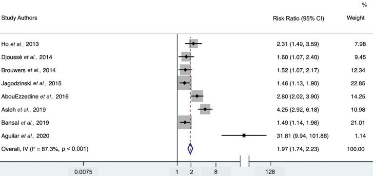 https://cdn.ncbi.nlm.nih.gov/pmc/blobs/18f8/10280995/07c9d8c913e1/CCR-19-E171122211004_F2.jpg