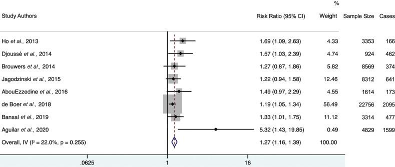 https://cdn.ncbi.nlm.nih.gov/pmc/blobs/18f8/10280995/2417fd357d25/CCR-19-E171122211004_F5.jpg