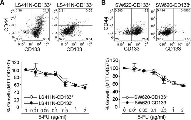 https://cdn.ncbi.nlm.nih.gov/pmc/blobs/18f8/5346671/14847ce63593/oncotarget-07-78698-g003.jpg