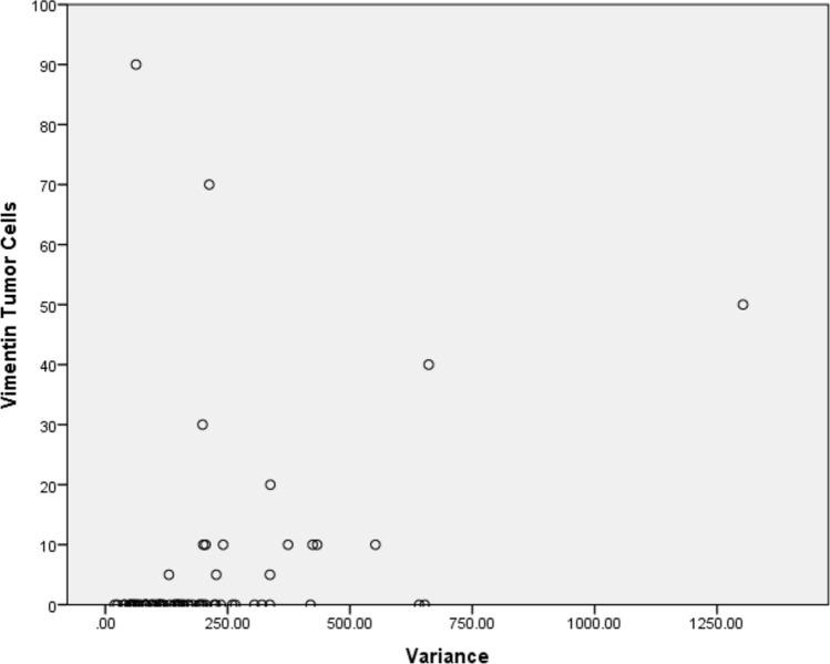 https://cdn.ncbi.nlm.nih.gov/pmc/blobs/18f9/12279667/09b9b4d907f4/432_2025_6253_Fig3_HTML.jpg