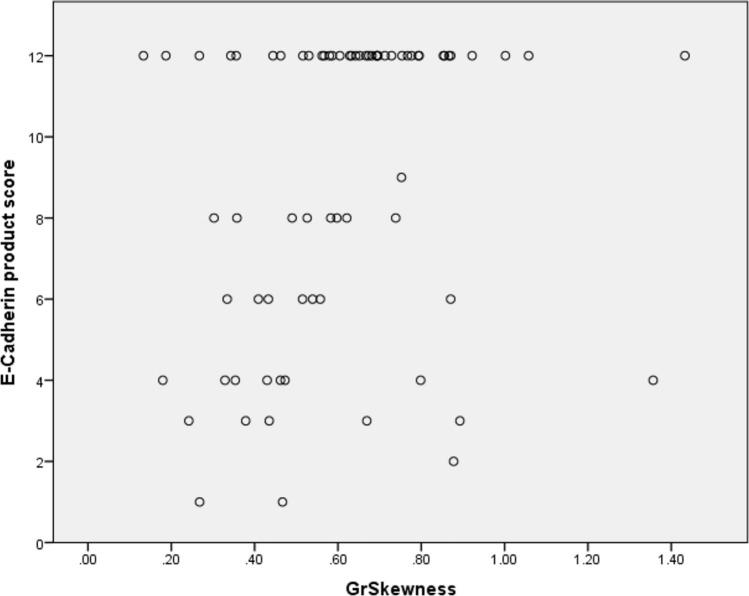 https://cdn.ncbi.nlm.nih.gov/pmc/blobs/18f9/12279667/1aecdd5e32bc/432_2025_6253_Fig4_HTML.jpg