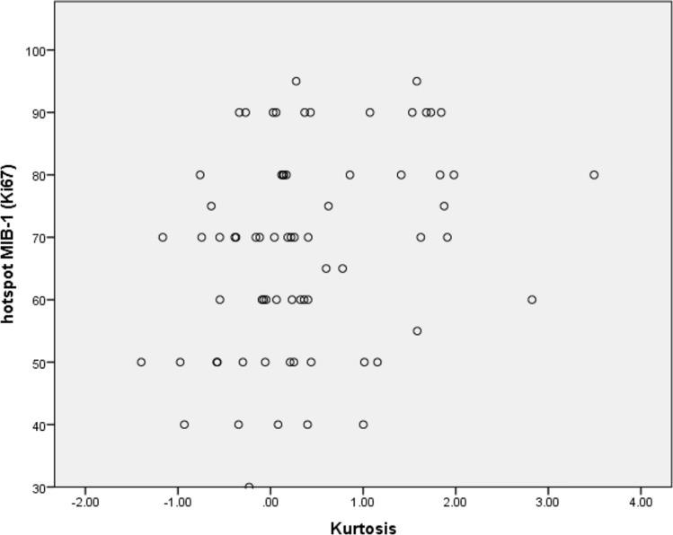 https://cdn.ncbi.nlm.nih.gov/pmc/blobs/18f9/12279667/e590a6277011/432_2025_6253_Fig2_HTML.jpg