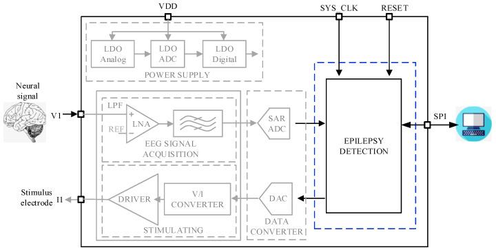 https://cdn.ncbi.nlm.nih.gov/pmc/blobs/18fa/11723055/166e3f8d7914/sensors-25-00033-g001.jpg