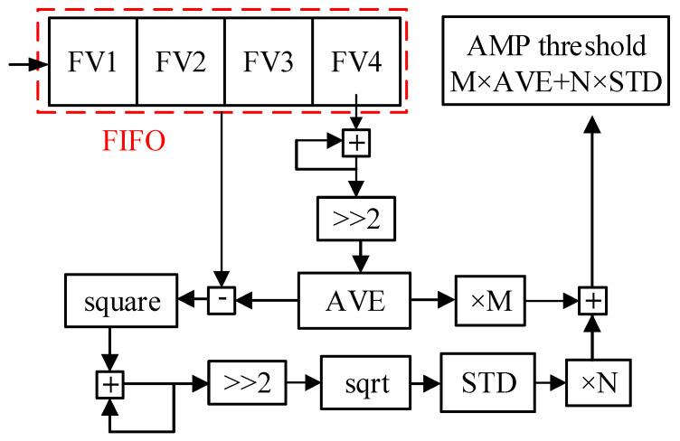 https://cdn.ncbi.nlm.nih.gov/pmc/blobs/18fa/11723055/23712175dfd9/sensors-25-00033-g008.jpg