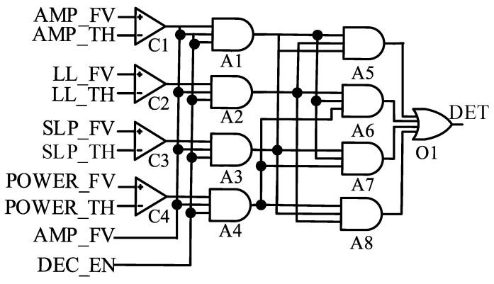 https://cdn.ncbi.nlm.nih.gov/pmc/blobs/18fa/11723055/8c0ee8c97631/sensors-25-00033-g006.jpg