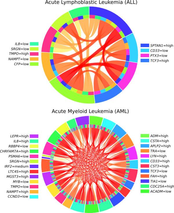 https://cdn.ncbi.nlm.nih.gov/pmc/blobs/18ff/4030460/bbae4553f5c6/1471-2105-15-139-5.jpg