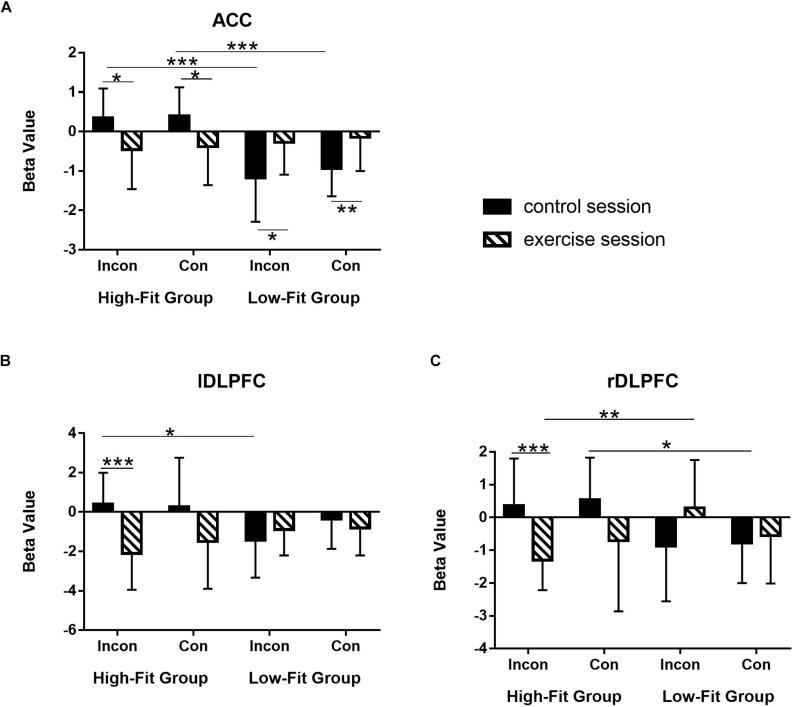 https://cdn.ncbi.nlm.nih.gov/pmc/blobs/18ff/7573667/4f806c0dd9cc/fnhum-14-569010-g003.jpg