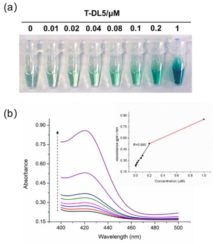 https://cdn.ncbi.nlm.nih.gov/pmc/blobs/18ff/8659037/a00833208f5f/molecules-26-07352-g005.jpg