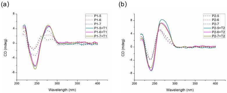 https://cdn.ncbi.nlm.nih.gov/pmc/blobs/18ff/8659037/b42331d24818/molecules-26-07352-g002.jpg