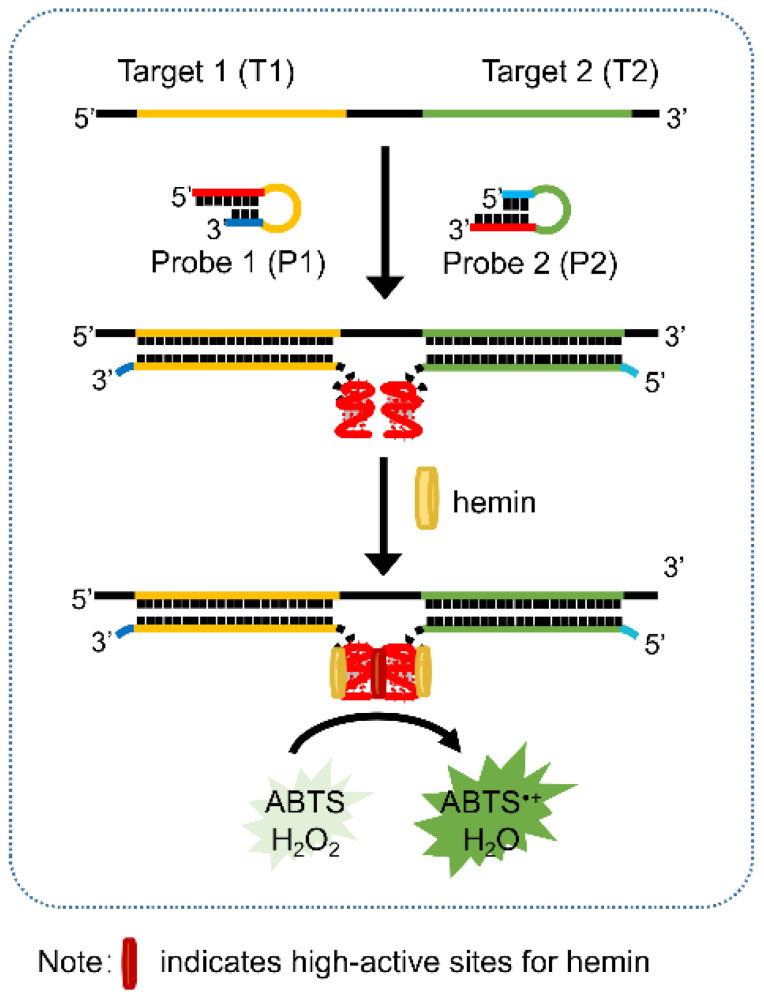 https://cdn.ncbi.nlm.nih.gov/pmc/blobs/18ff/8659037/f43b99e59257/molecules-26-07352-sch001.jpg