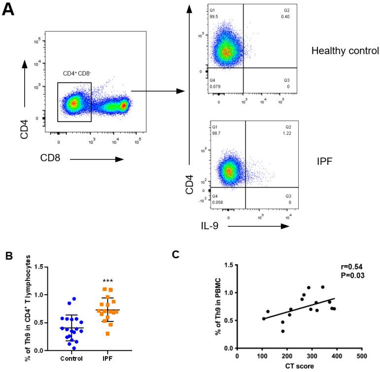 https://cdn.ncbi.nlm.nih.gov/pmc/blobs/1902/8621886/37f03a13abf8/cells-10-03209-g001a.jpg