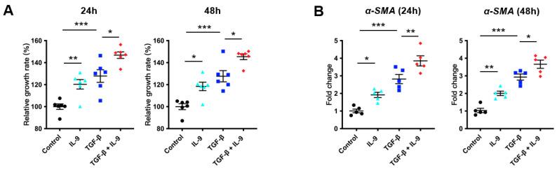 https://cdn.ncbi.nlm.nih.gov/pmc/blobs/1902/8621886/5a2cddda442b/cells-10-03209-g003a.jpg