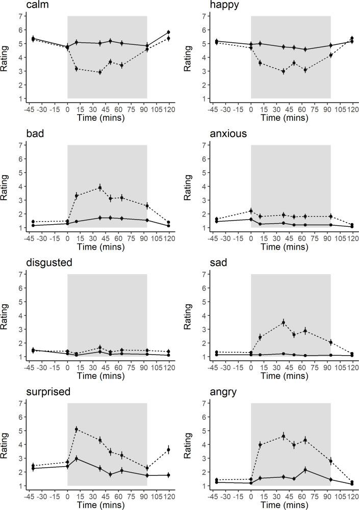https://cdn.ncbi.nlm.nih.gov/pmc/blobs/1905/10942768/a1be456474f1/elife-87271-fig2-figsupp1.jpg
