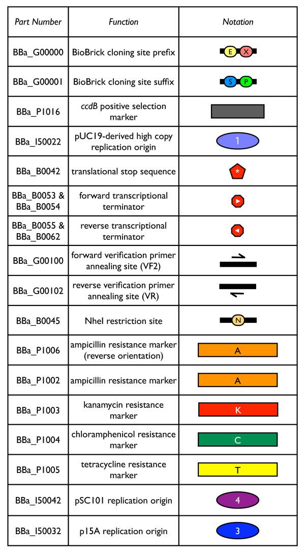https://cdn.ncbi.nlm.nih.gov/pmc/blobs/1908/2373286/4c481d487fcb/1754-1611-2-5-5.jpg