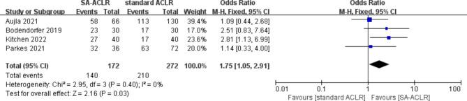 https://cdn.ncbi.nlm.nih.gov/pmc/blobs/190b/11705829/ed232e9a65e6/13018_2025_5451_Fig4_HTML.jpg