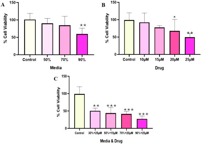 https://cdn.ncbi.nlm.nih.gov/pmc/blobs/190b/12095274/297103289a2c/fcell-13-1521809-g003.jpg