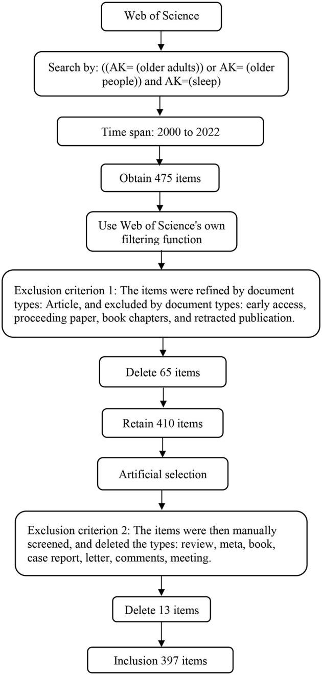 https://cdn.ncbi.nlm.nih.gov/pmc/blobs/190b/9995908/50bc6bca1a65/fpubh-11-1055782-g0001.jpg