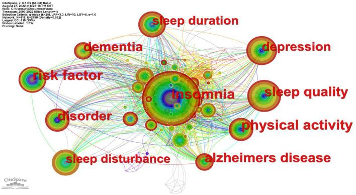 https://cdn.ncbi.nlm.nih.gov/pmc/blobs/190b/9995908/f5af1644678c/fpubh-11-1055782-g0006.jpg