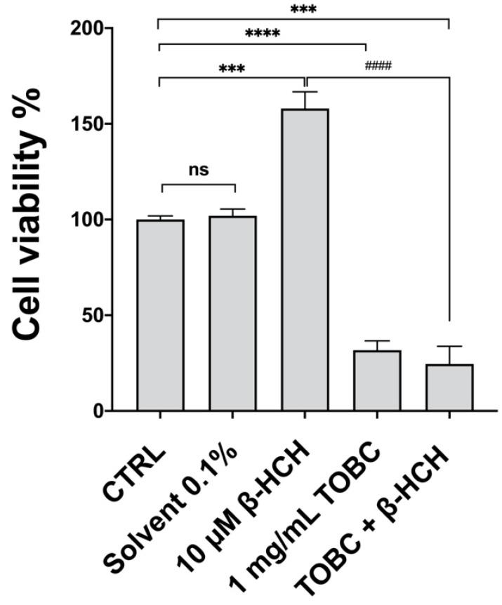 https://cdn.ncbi.nlm.nih.gov/pmc/blobs/190c/8658925/117b32c17f54/molecules-26-07135-g002.jpg