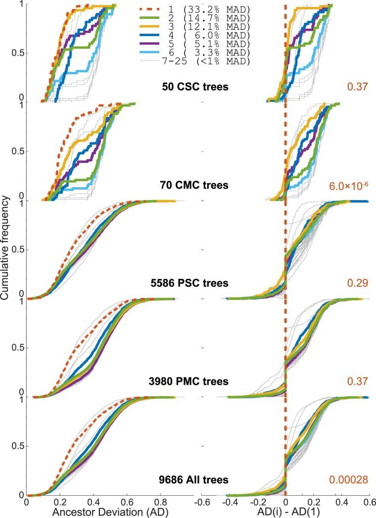 https://cdn.ncbi.nlm.nih.gov/pmc/blobs/1911/10262964/864929ec17fc/evad096f4.jpg