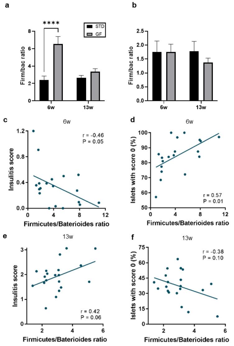 https://cdn.ncbi.nlm.nih.gov/pmc/blobs/1911/10297205/8ec9a953d577/cells-12-01567-g005.jpg