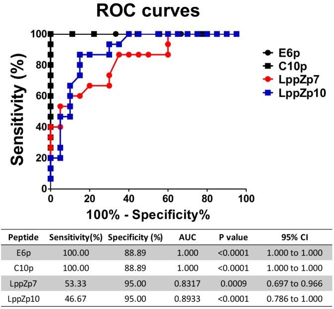 https://cdn.ncbi.nlm.nih.gov/pmc/blobs/1911/6308912/0da9cf31d043/fmicb-09-03131-g006.jpg