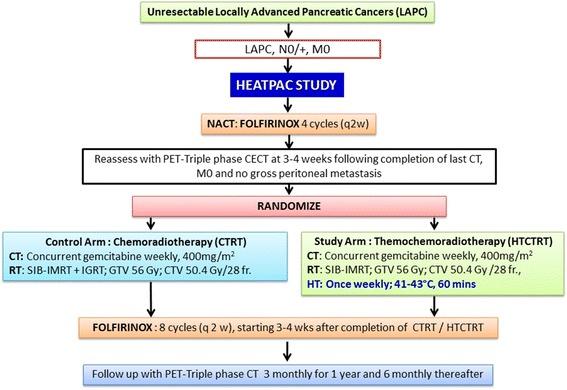 https://cdn.ncbi.nlm.nih.gov/pmc/blobs/1913/5698973/460089a4de08/13014_2017_923_Fig1_HTML.jpg