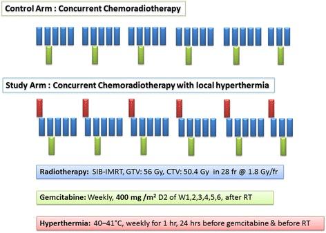 https://cdn.ncbi.nlm.nih.gov/pmc/blobs/1913/5698973/98c6fe964795/13014_2017_923_Fig2_HTML.jpg