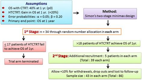 https://cdn.ncbi.nlm.nih.gov/pmc/blobs/1913/5698973/a6cd1a6792b2/13014_2017_923_Fig4_HTML.jpg
