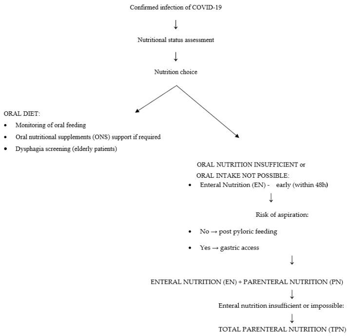 https://cdn.ncbi.nlm.nih.gov/pmc/blobs/1914/8472186/98c40700731d/nutrients-13-02980-g002.jpg