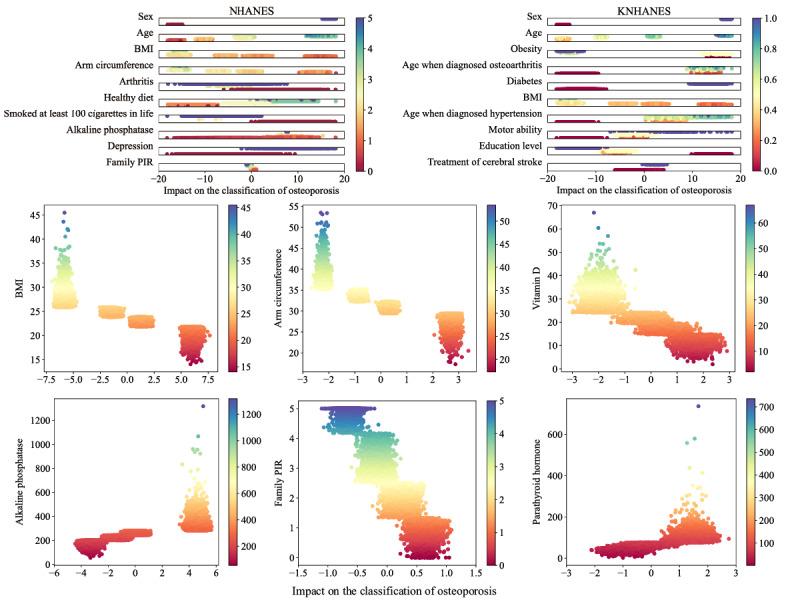 https://cdn.ncbi.nlm.nih.gov/pmc/blobs/1916/9883743/fffa85c66fd2/jmir_v25i1e40179_fig5.jpg