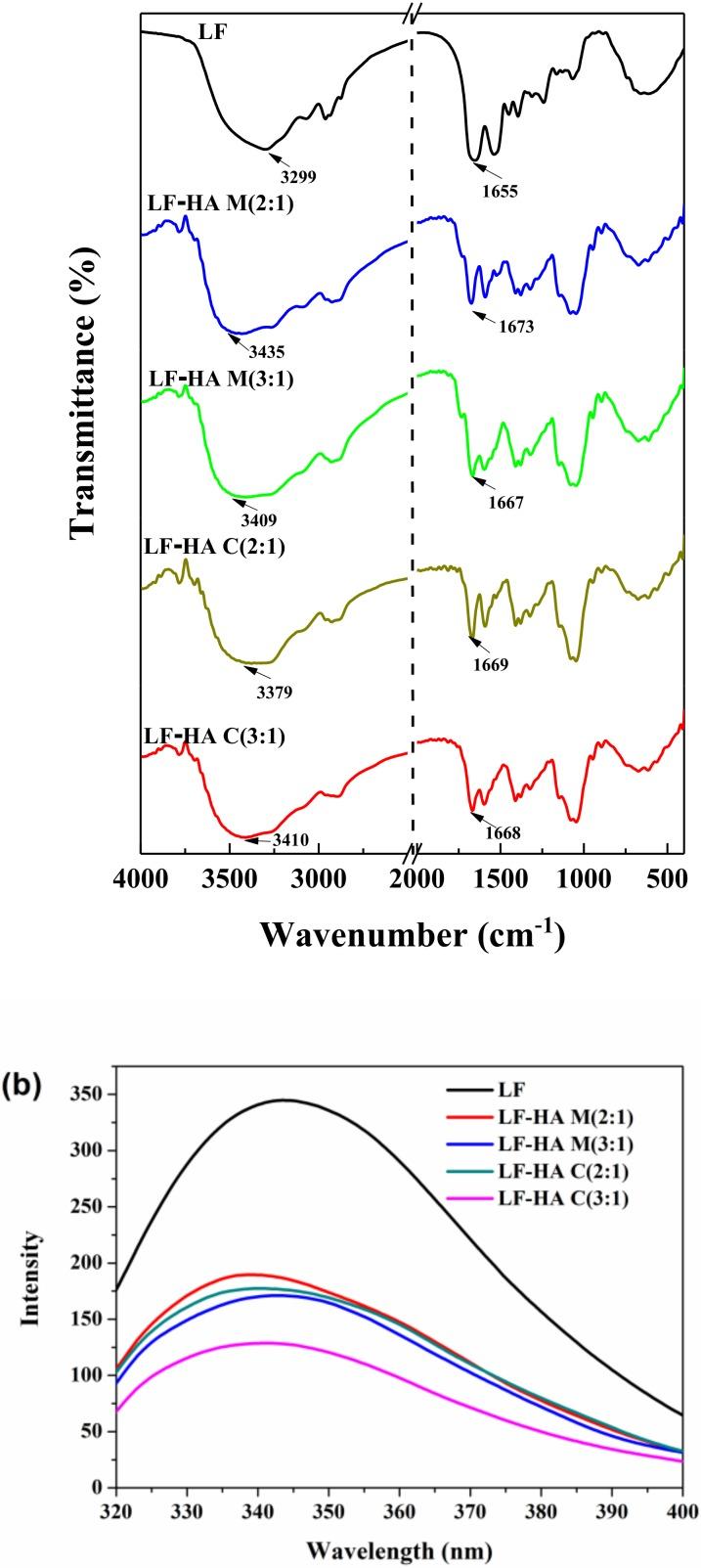 https://cdn.ncbi.nlm.nih.gov/pmc/blobs/1917/6321047/39f6a6970383/molecules-23-03291-g002.jpg