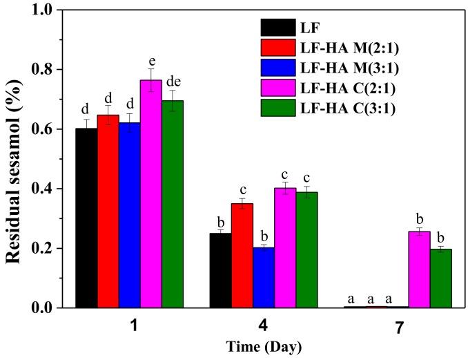 https://cdn.ncbi.nlm.nih.gov/pmc/blobs/1917/6321047/ad1a8bab227a/molecules-23-03291-g006.jpg