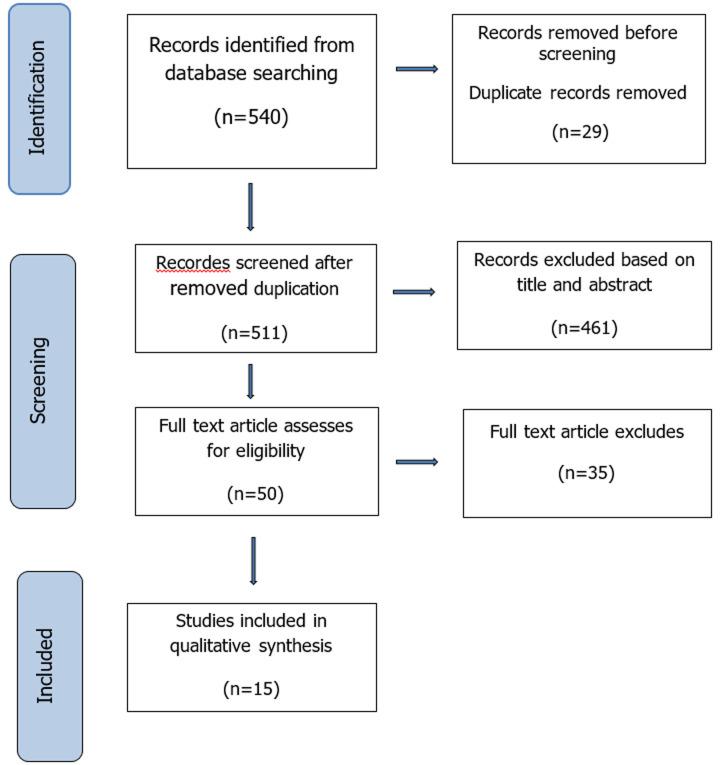 https://cdn.ncbi.nlm.nih.gov/pmc/blobs/1919/9674529/ed9b98c6e58f/PAMJ-43-19-g001.jpg