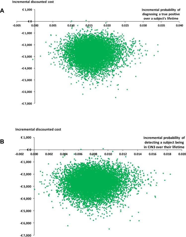 https://cdn.ncbi.nlm.nih.gov/pmc/blobs/191a/7085949/5d44c5543c47/CEOR-12-153-g0004.jpg