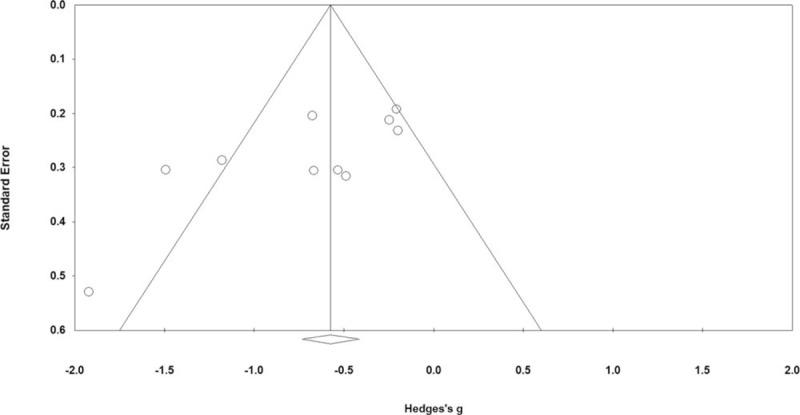 https://cdn.ncbi.nlm.nih.gov/pmc/blobs/191b/6571280/77214ff53c57/medi-98-e15957-g008.jpg