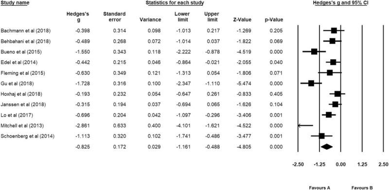 https://cdn.ncbi.nlm.nih.gov/pmc/blobs/191b/6571280/f43490050f68/medi-98-e15957-g003.jpg