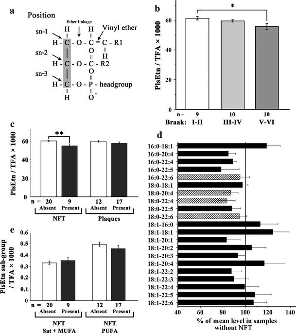 https://cdn.ncbi.nlm.nih.gov/pmc/blobs/191d/3168371/4f746c890c3f/401_2011_836_Fig2_HTML.jpg