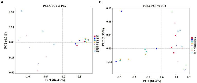 https://cdn.ncbi.nlm.nih.gov/pmc/blobs/191f/9846082/92fcba46ef37/fmicb-13-1081576-g006.jpg