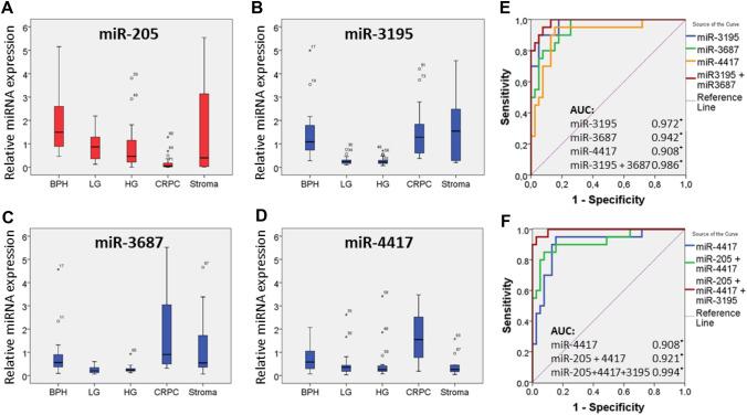 https://cdn.ncbi.nlm.nih.gov/pmc/blobs/1924/8519832/91949e857af5/345_2021_3723_Fig1_HTML.jpg