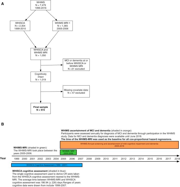 https://cdn.ncbi.nlm.nih.gov/pmc/blobs/1927/6461572/eb043cf84abb/gr1.jpg