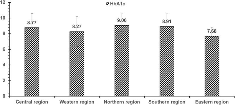 https://cdn.ncbi.nlm.nih.gov/pmc/blobs/1928/11695327/2a59b6839d20/fcdhc-05-1482090-g003.jpg