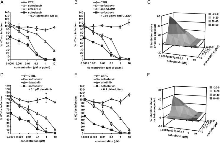 https://cdn.ncbi.nlm.nih.gov/pmc/blobs/1928/4345833/c546625d7d64/gutjnl-2013-306155f04.jpg